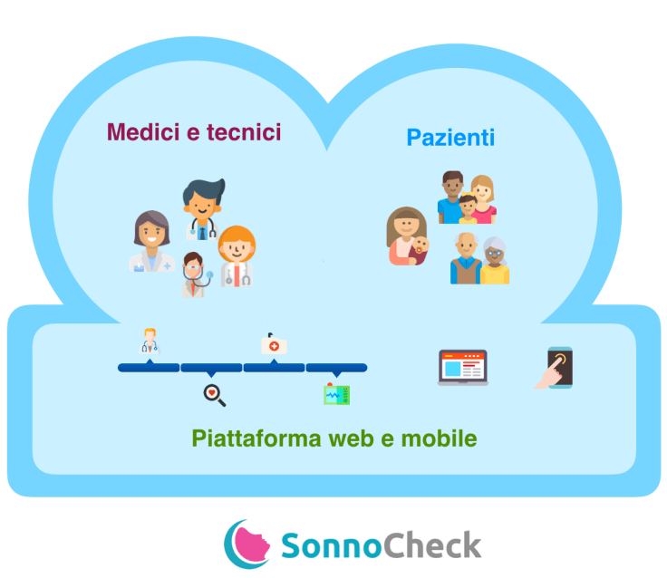 Screenshot 2019-07-09 at 16.02.25